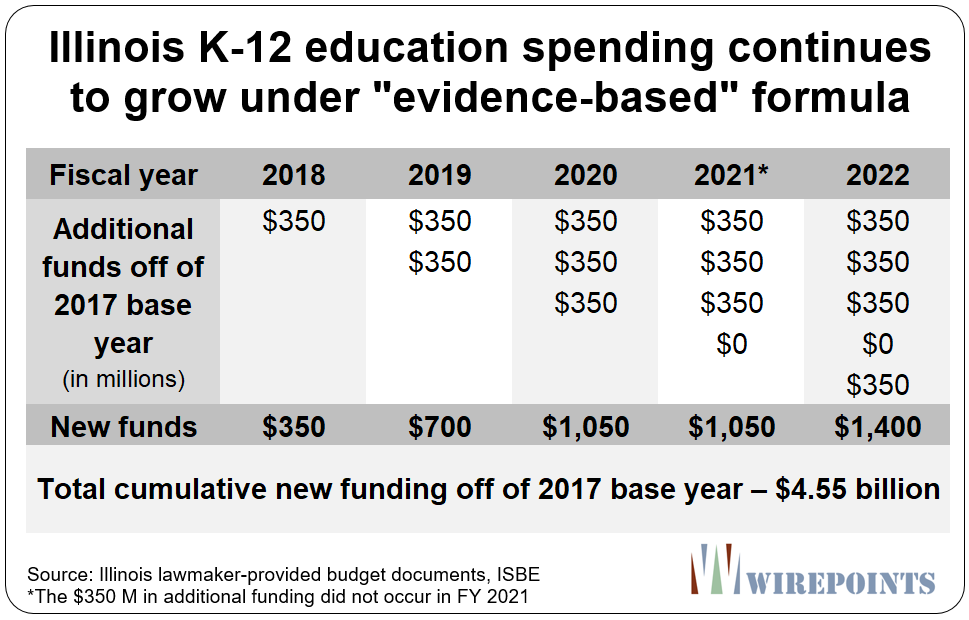 Education Wirepoints