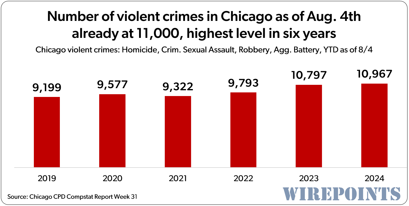 most violent weekend in chicago 2025 fourth of july